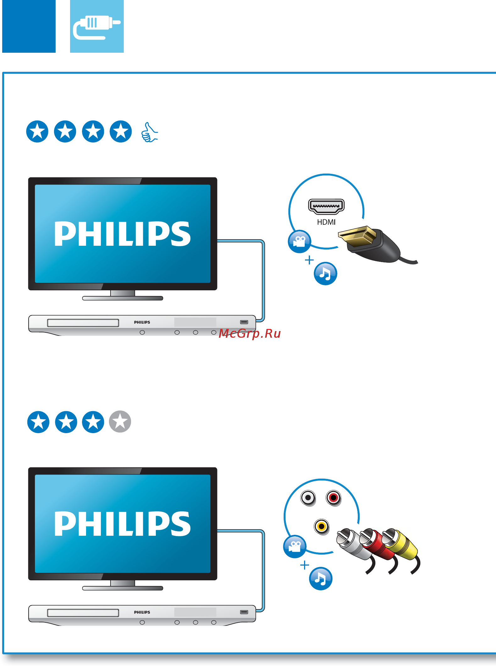 Philips BDP3200/51 [4/59] Video av output