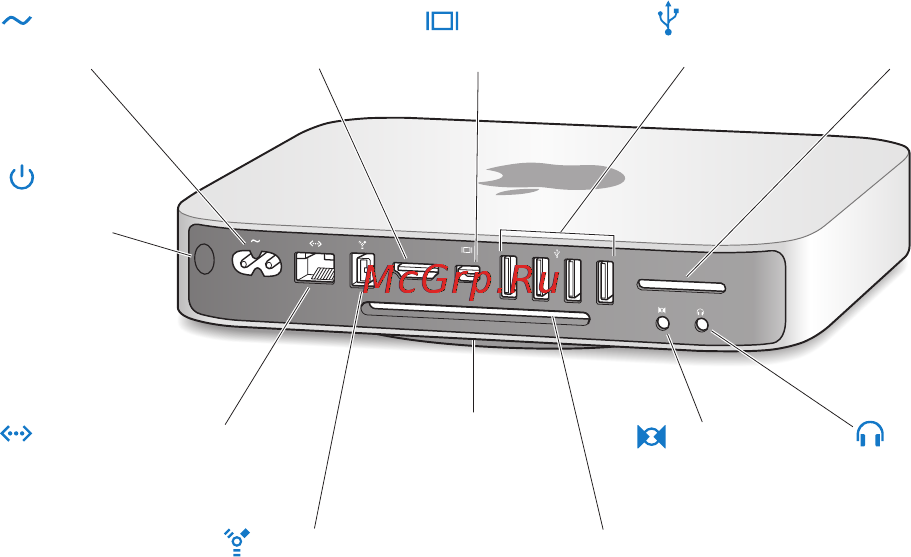 Apple Mac Mini MC270RSA [26/82] Порты и компоненты на задней панели mac mini