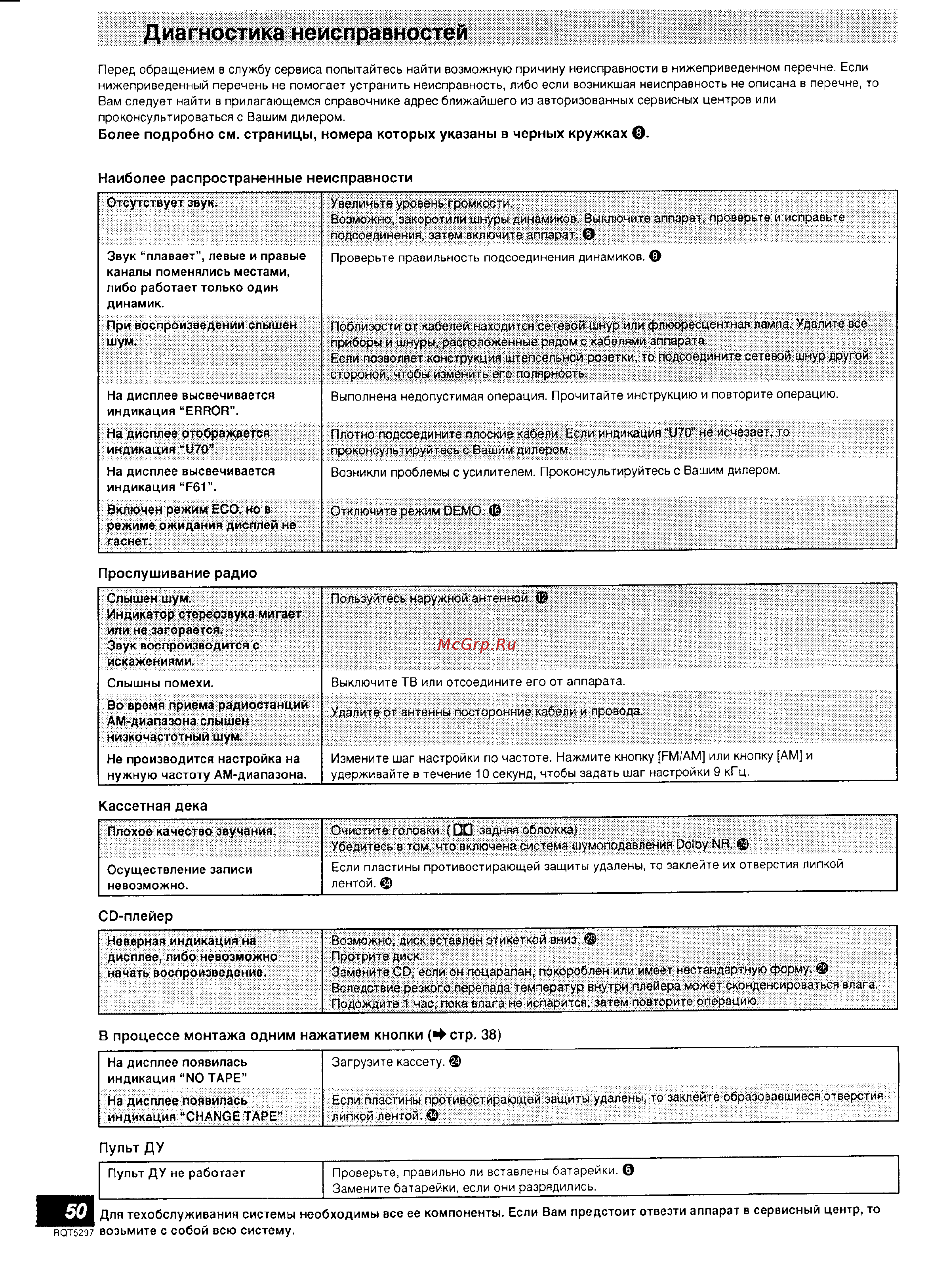 Technics SC-HD310 [26/28] Диагностика неисправностей