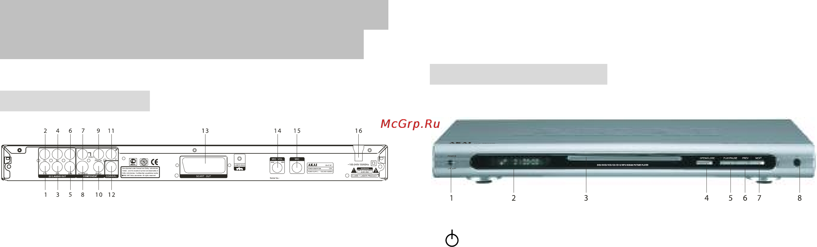 Akai A-4181 [4/26] Расположение органов управления и разъемов