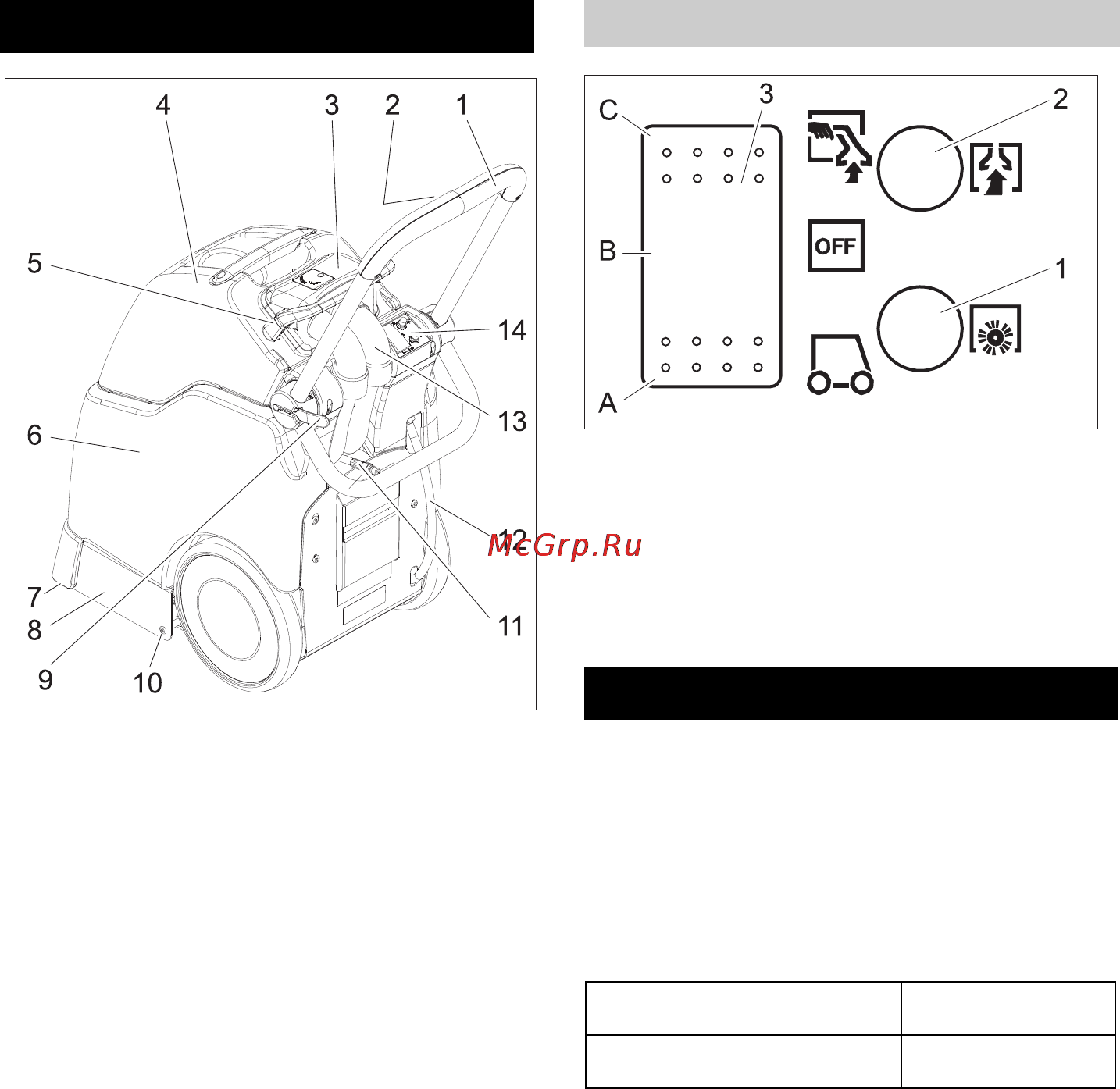 Karcher BRC 30/15 C [11/196] Control elements