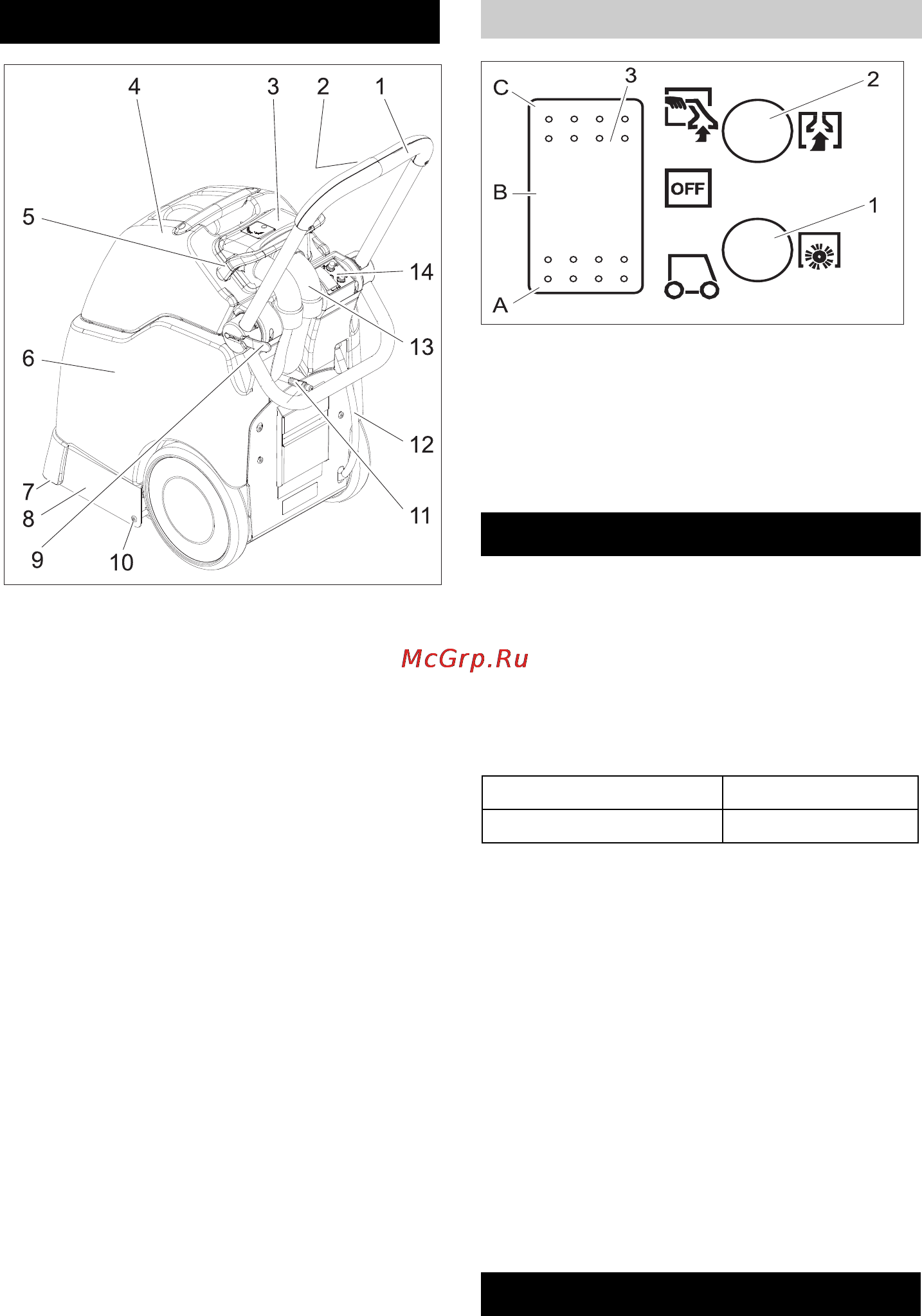 Karcher BRC 30/15 C [111/196] Obsluha