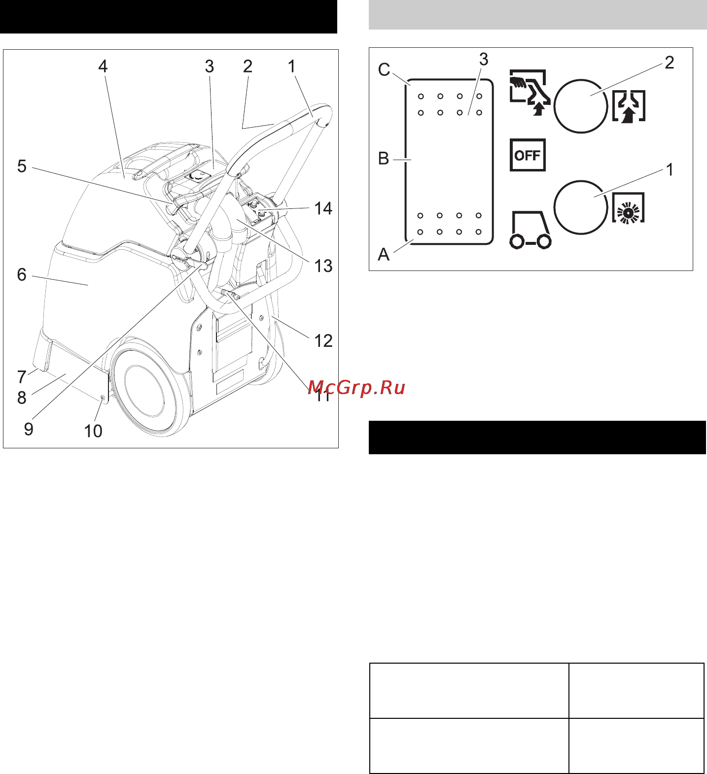 Karcher BRC 30/15 C [160/196] Обслужващи елементи