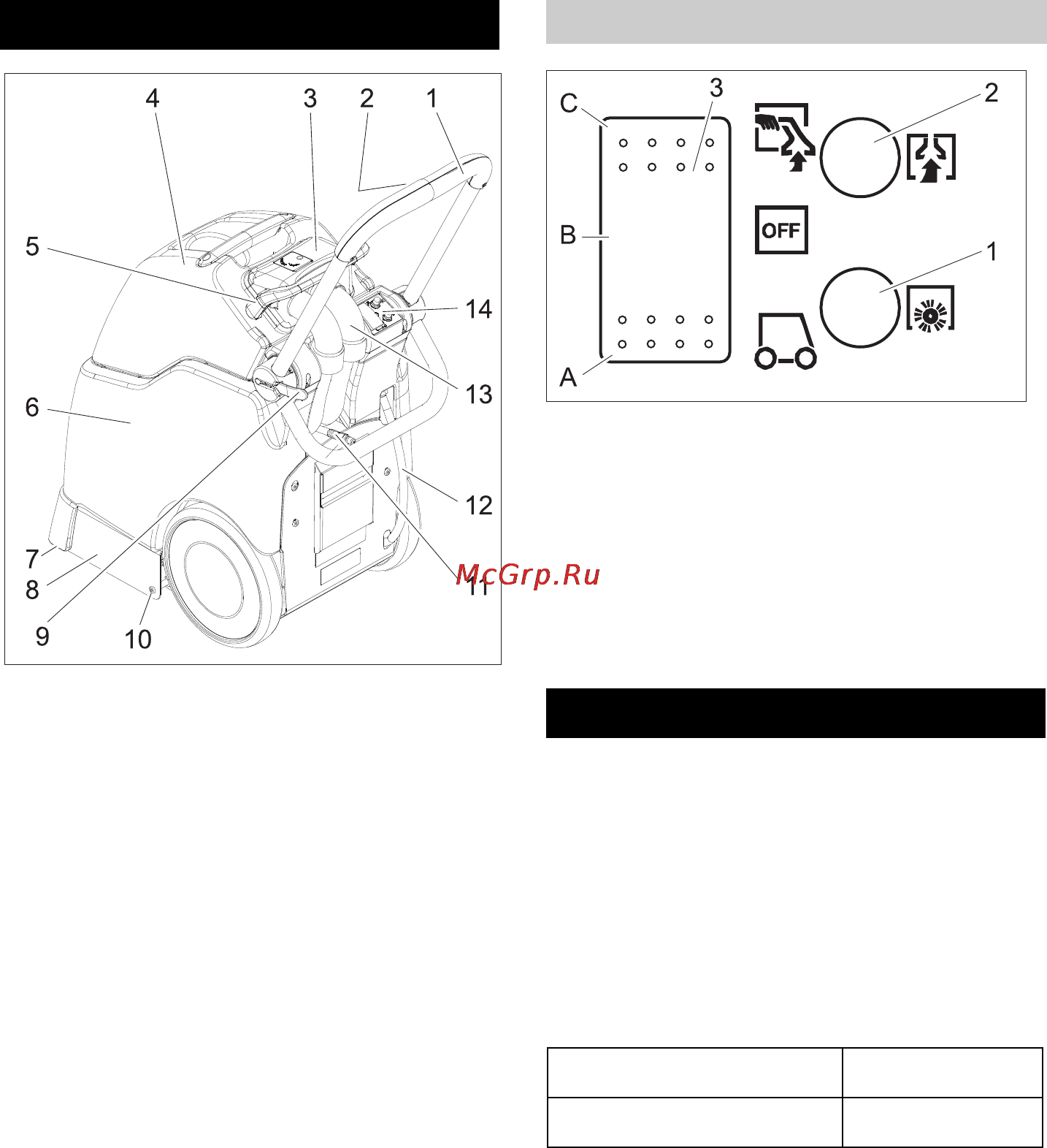 Karcher BRC 30/15 C [81/196] Έναρξη λειτουργίας