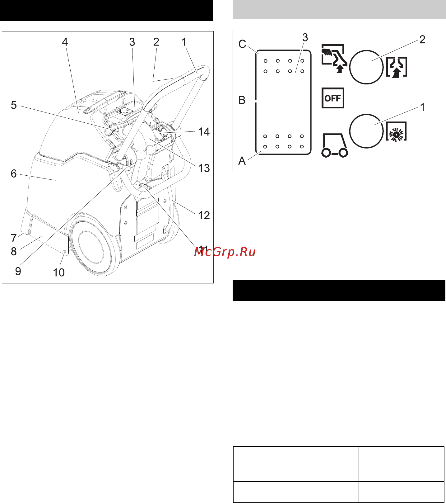 Karcher BRC 30/15 C [96/196] Начало работы