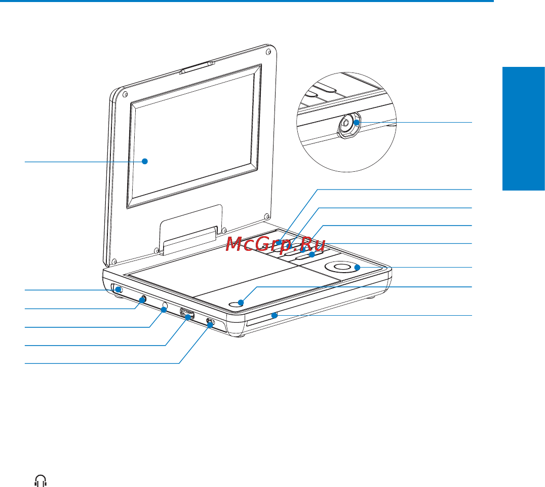 Philips PD 7007 [10/32] Описание основного устройства
