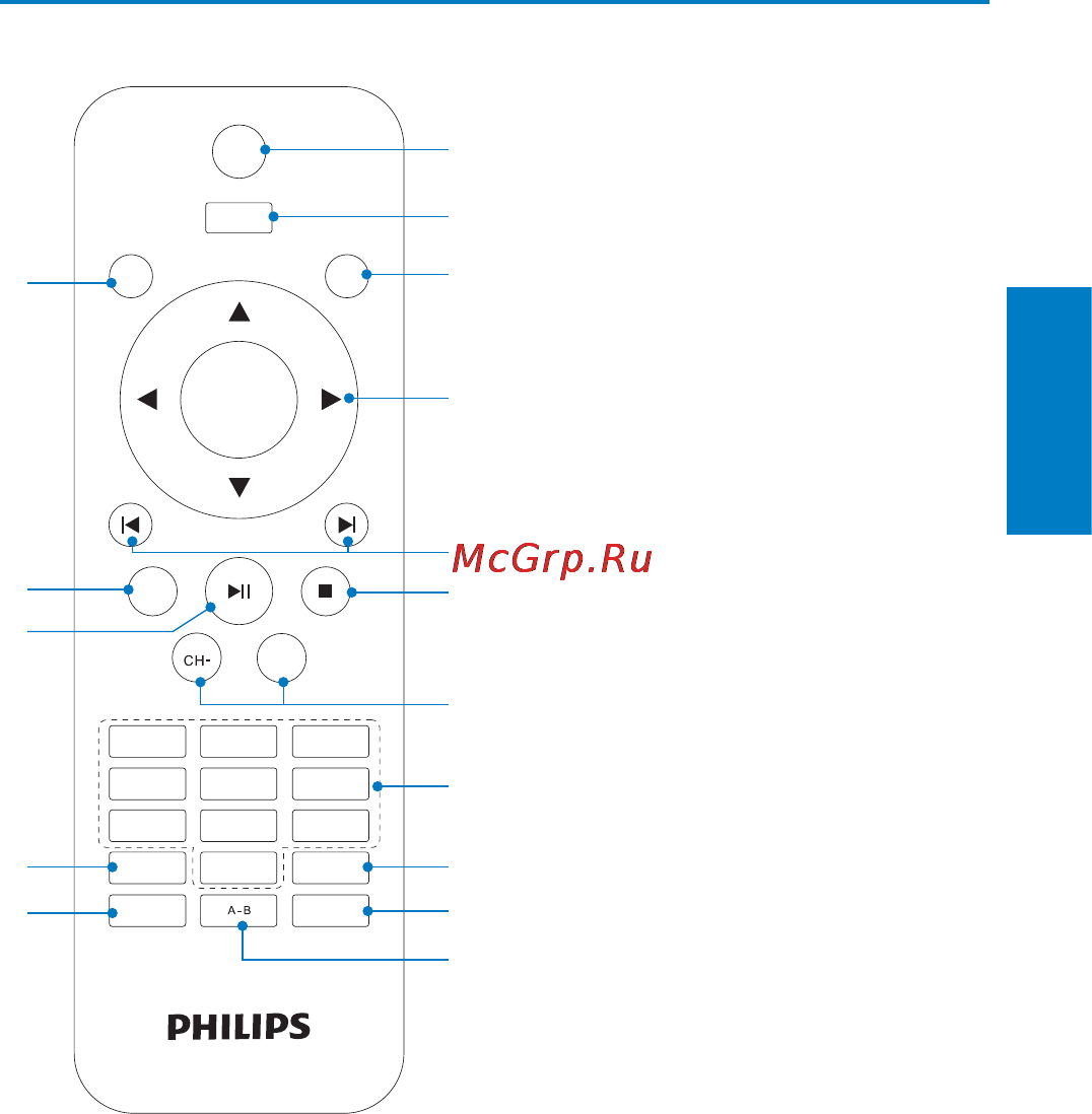 Philips PD 7007 [12/32] Описание пульта ду