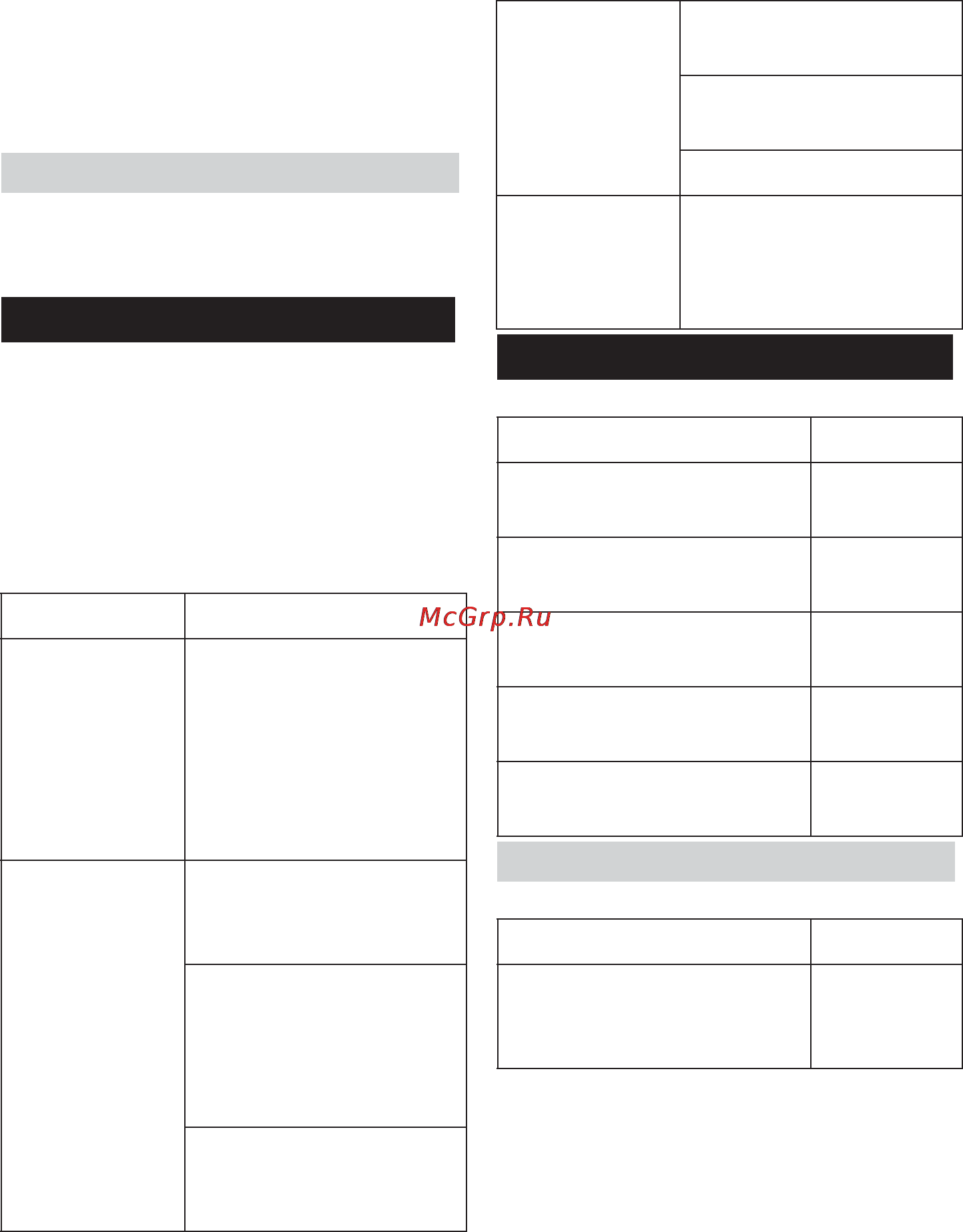 Karcher BDP 50/1500C [160/220] Poruchy