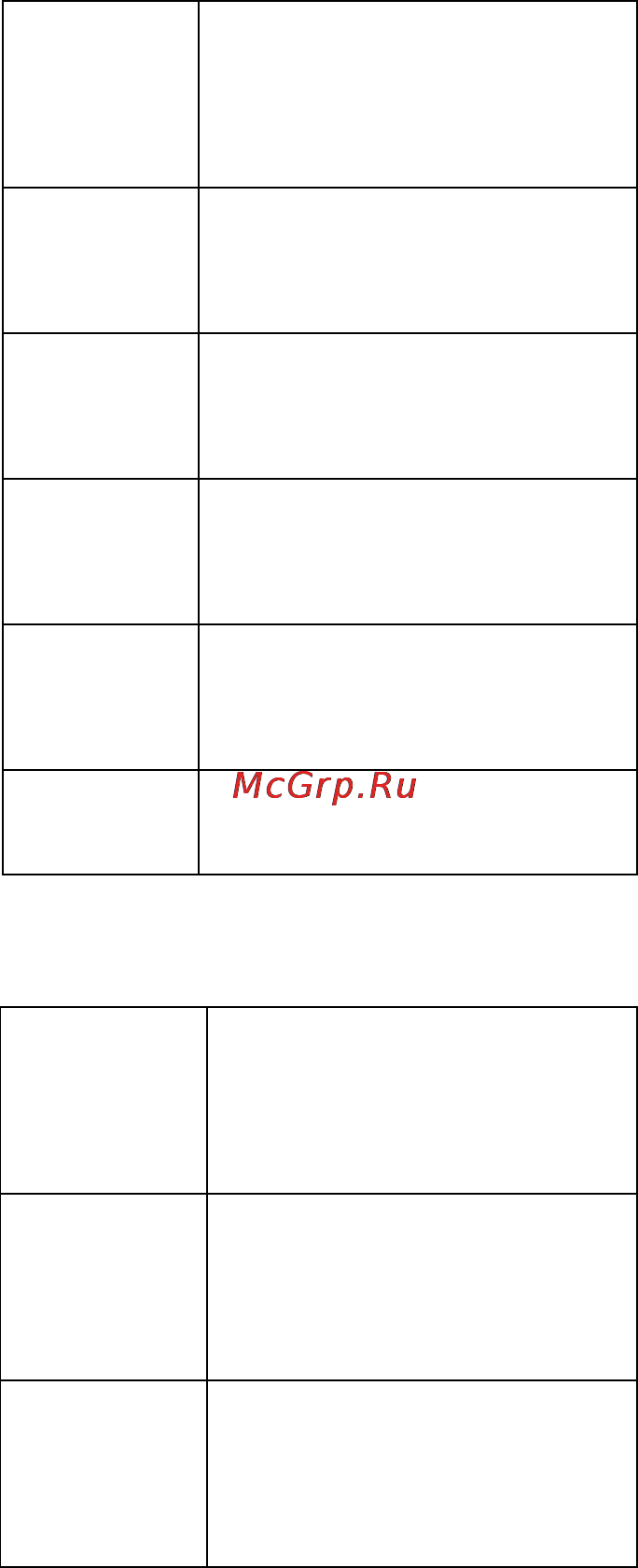 Karcher BDP 55/1900 W Bp Pack Инструкция по эксплуатации онлайн [182/242] 1683
