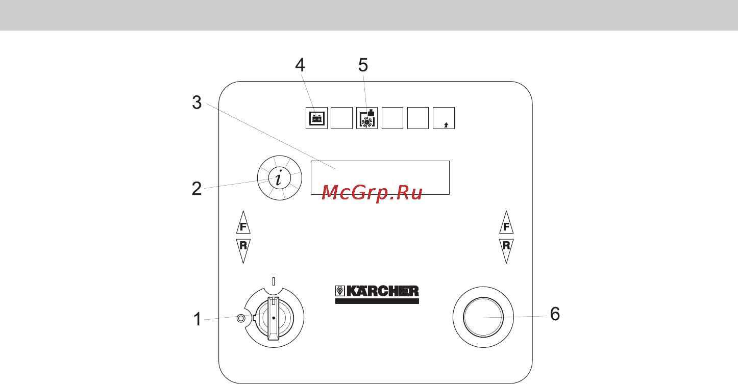 Karcher BDP 55/1900 W Bp [60/242] Bedieningspaneel