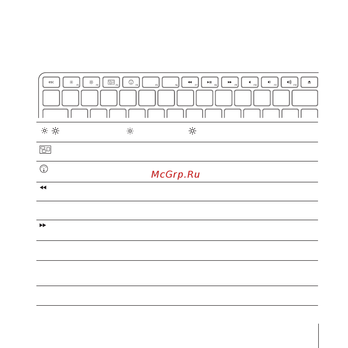 Apple WLS MC184RS/A [15/44] Использование клавиш