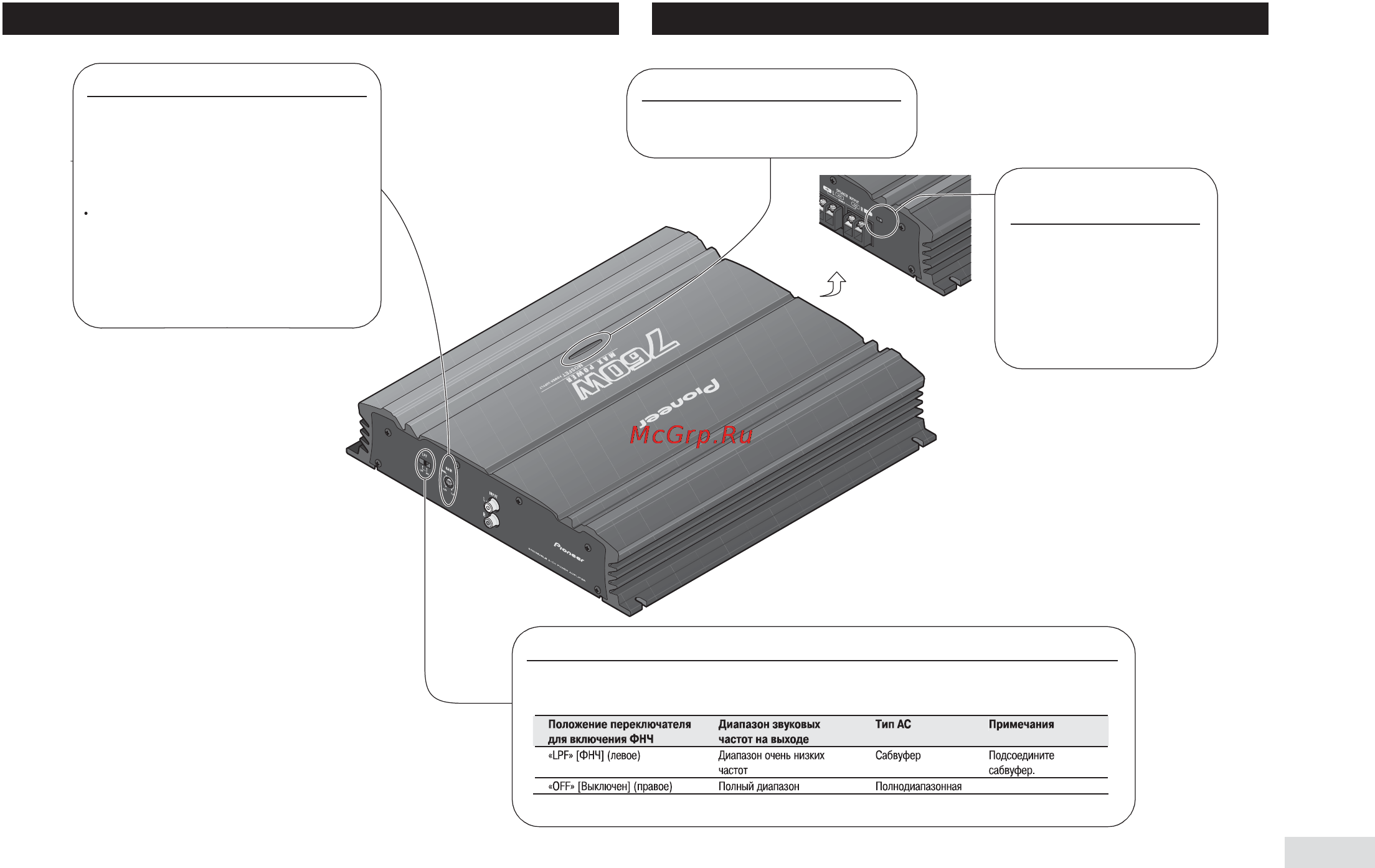 Pioneer GM-5000T [7/10] Средства управления аппаратом