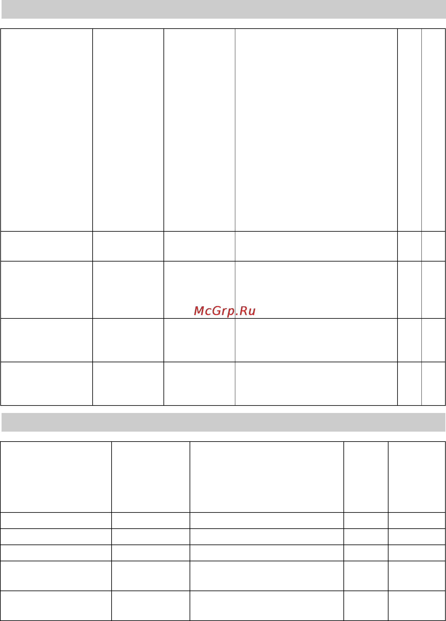 Karcher B 60 W Bp Dose [240/550] Εξαρτήματα bd