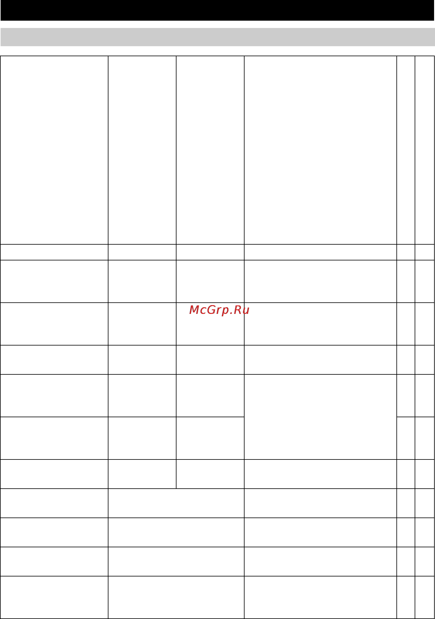 Karcher B 60 W Bp Dose [544/550] Аксесуари