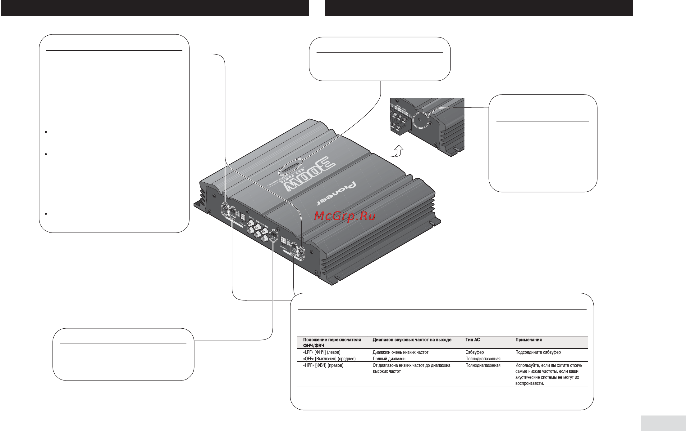 Pioneer GM-4000F [9/12] Средства управления аппаратом