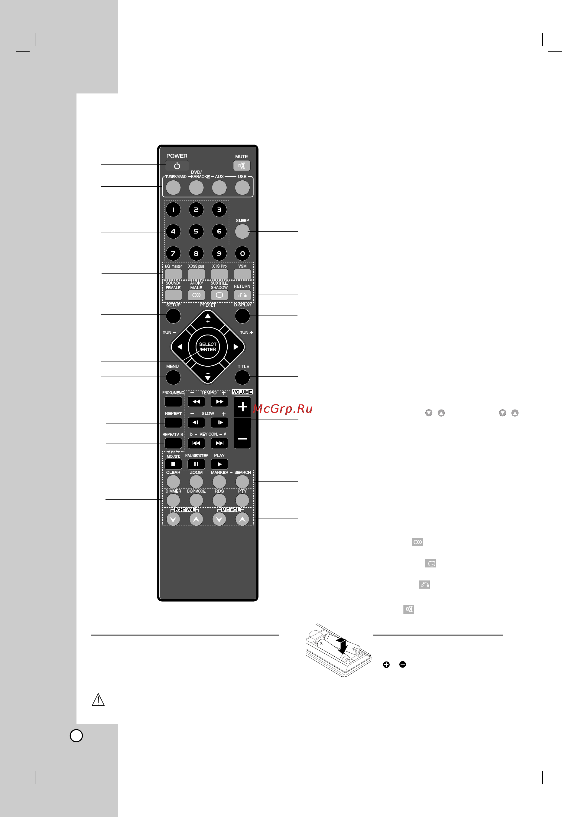 LG FB-K162Q [6/31] Пульт дистанционного управления