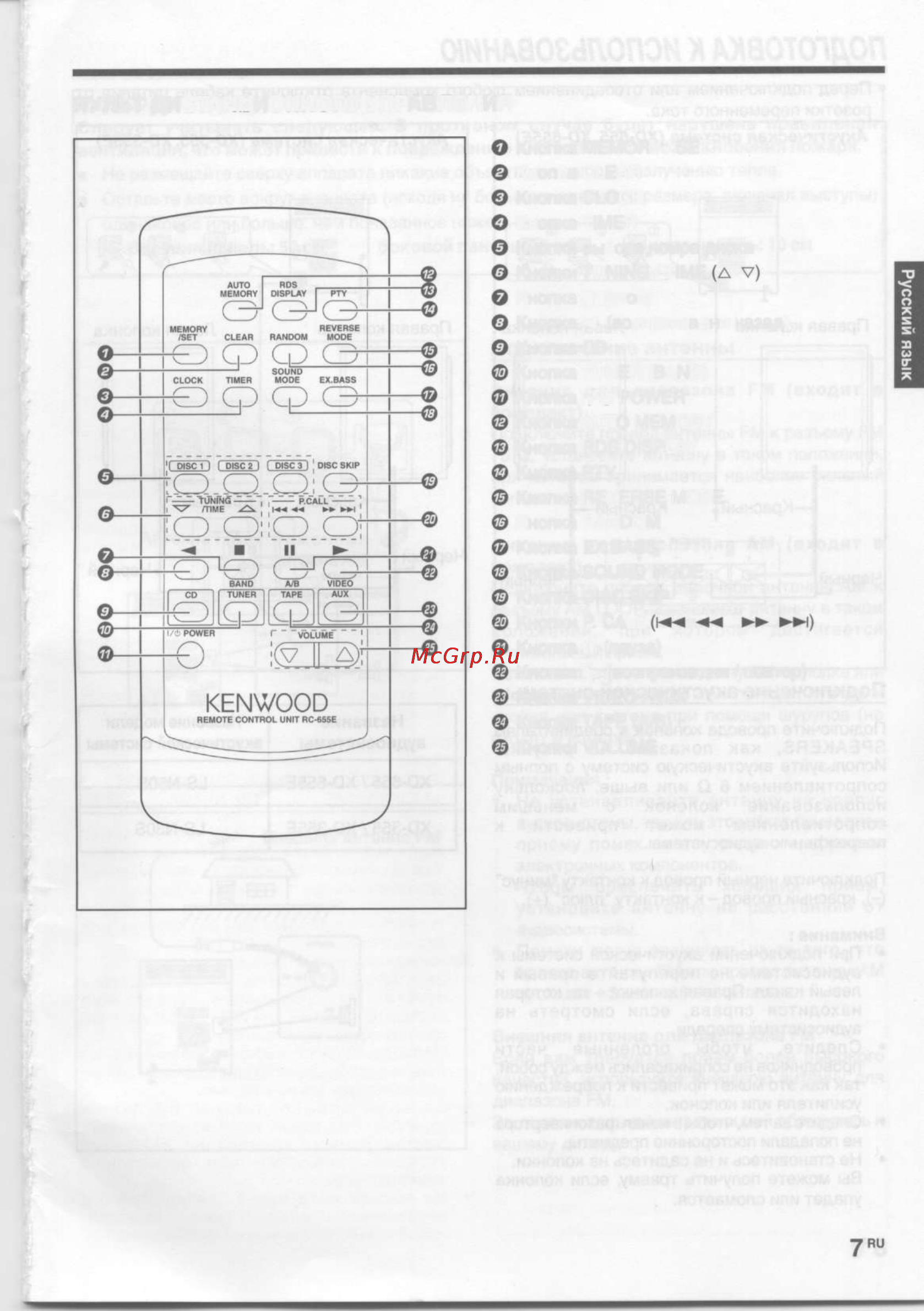 Kenwood XD-355 [7/40] Пульт дистанционного управления