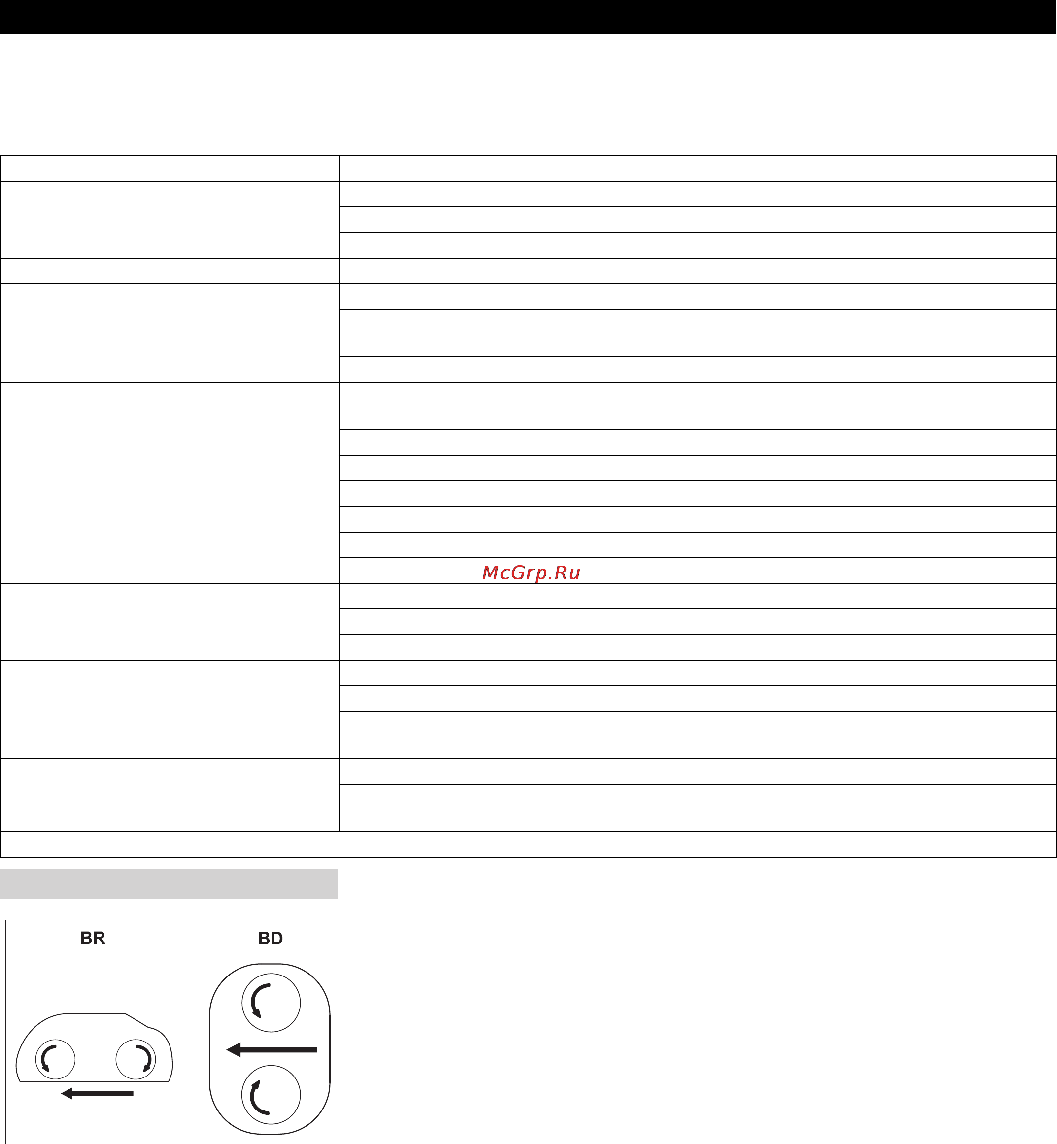 Karcher B 80 W Bp Pack DOSE [233/260] Otklanjanje smetnji