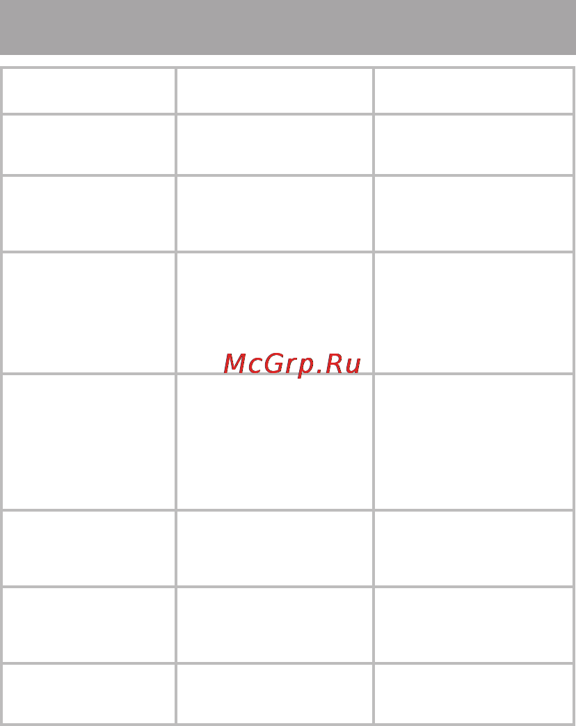 Texet T-560 8 Гб Black [47/50] Возможные неисправности и методы их устранения
