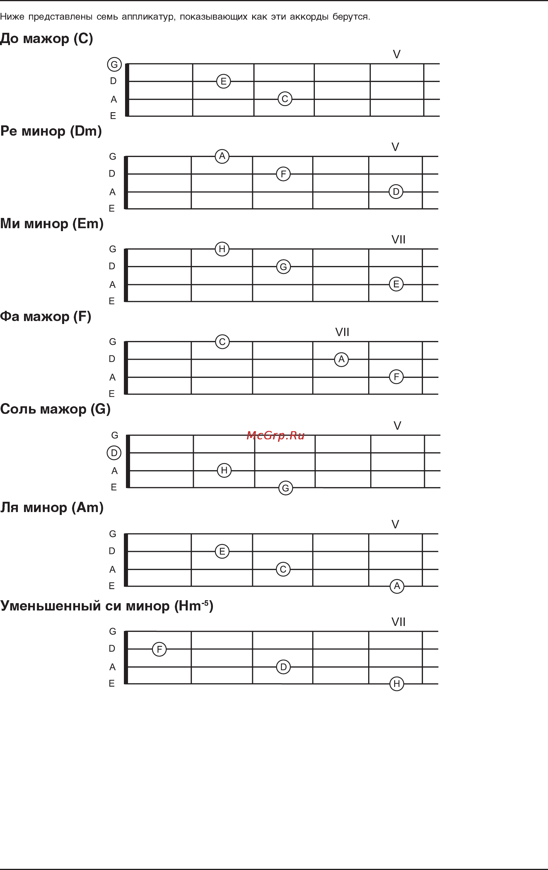 Behringer BASS GUITAR PACK Инструкция по эксплуатации онлайн [18/19] 1833