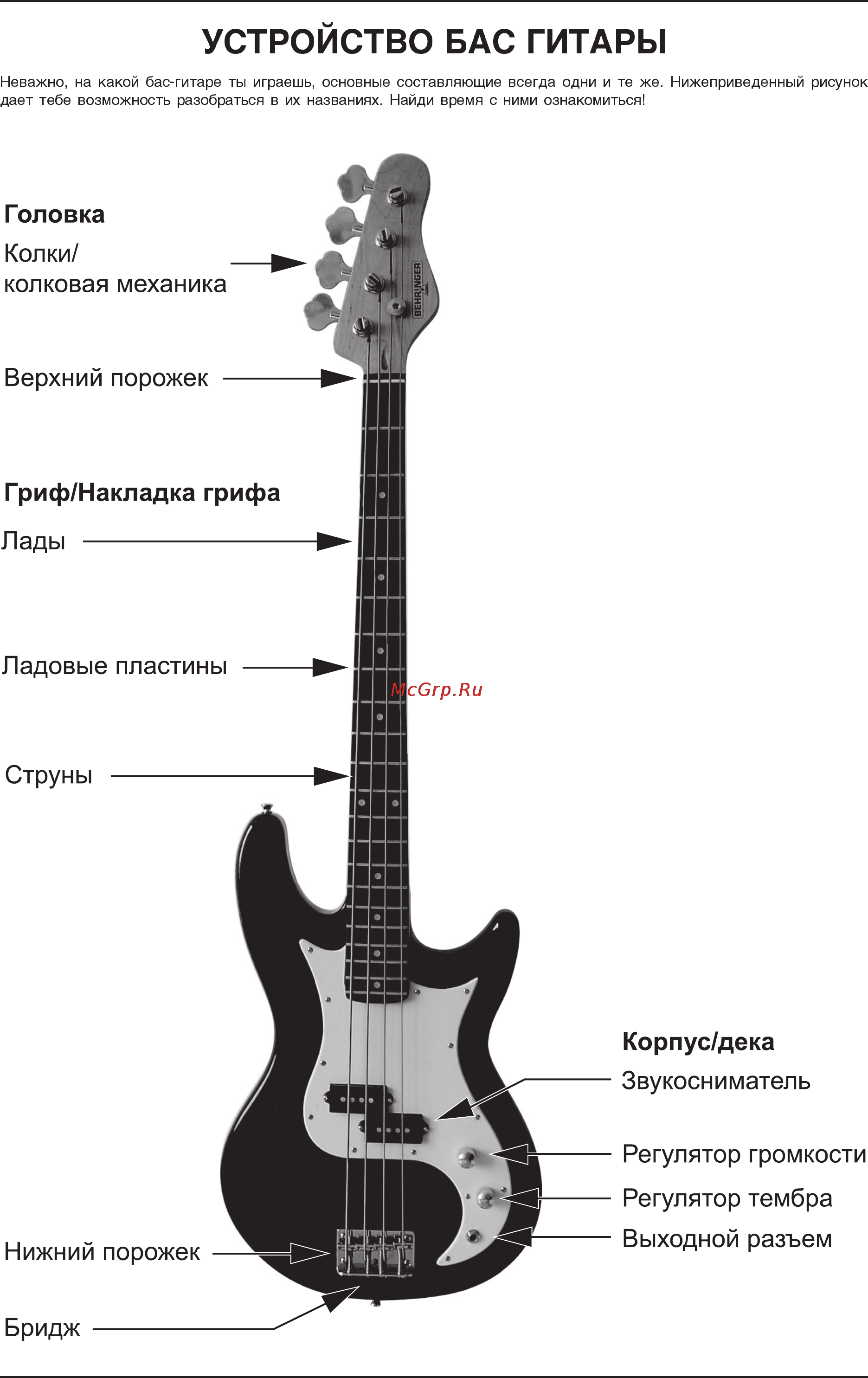 Behringer BASS GUITAR PACK Инструкция по эксплуатации онлайн [4/19] 1833