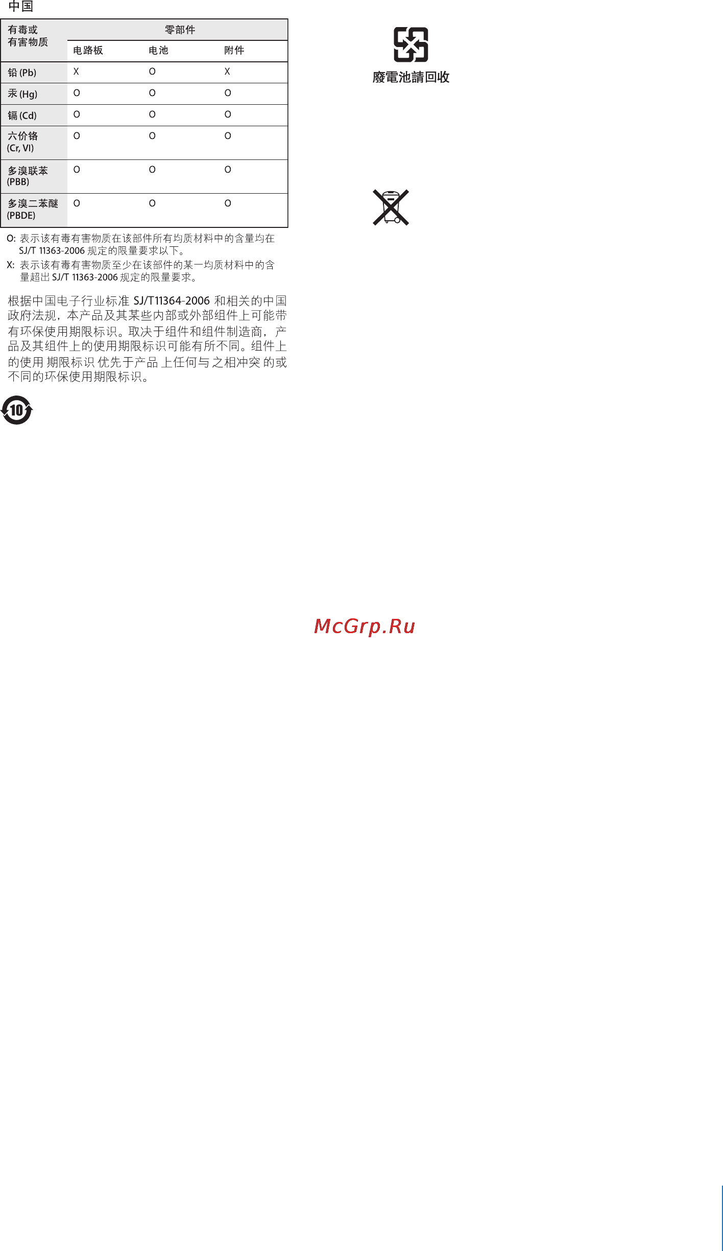 Apple MC585RP/A 2Gb Pink [45/46] Информация об утилизации и повторном использовании