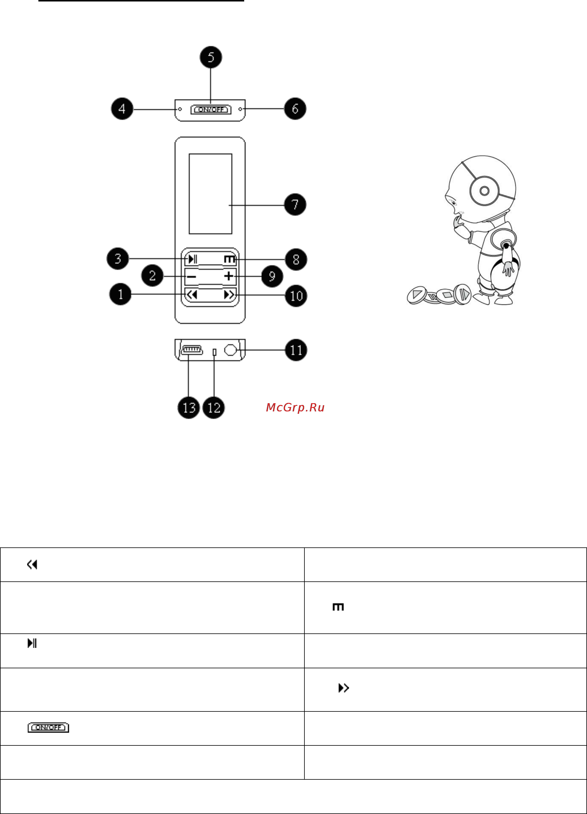 Explay L70 2Gb [6/27] Описание кнопок устройства