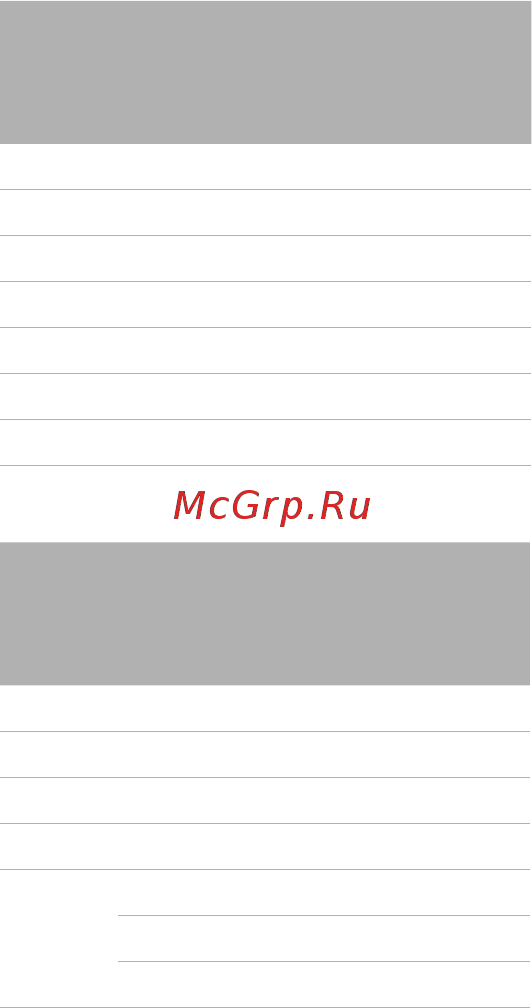 Apple iPad2 MC984RSA 64Gb White [4/8] Sar согласно fcc и ic