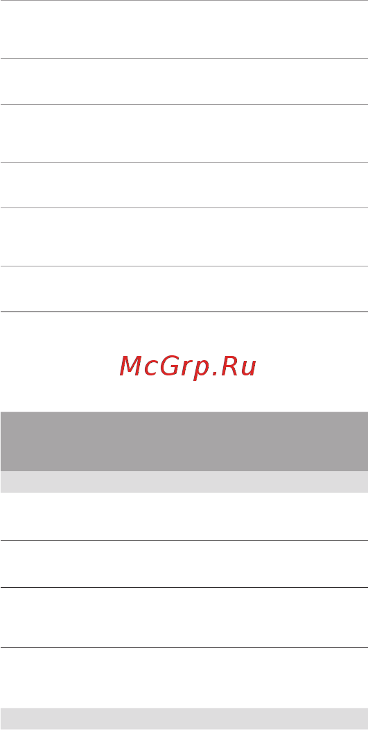 Apple iPad2 MC984RSA 64Gb White [8/8] Подразделения ответственные за предоставление гарантий в регионах и странах