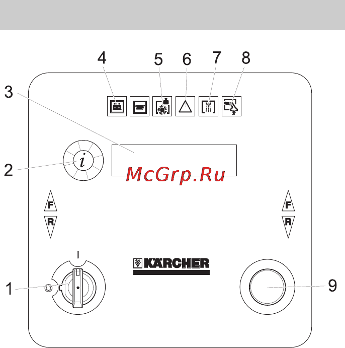 Karcher BR 55/60 W Bp [250/485] Kezelőpult