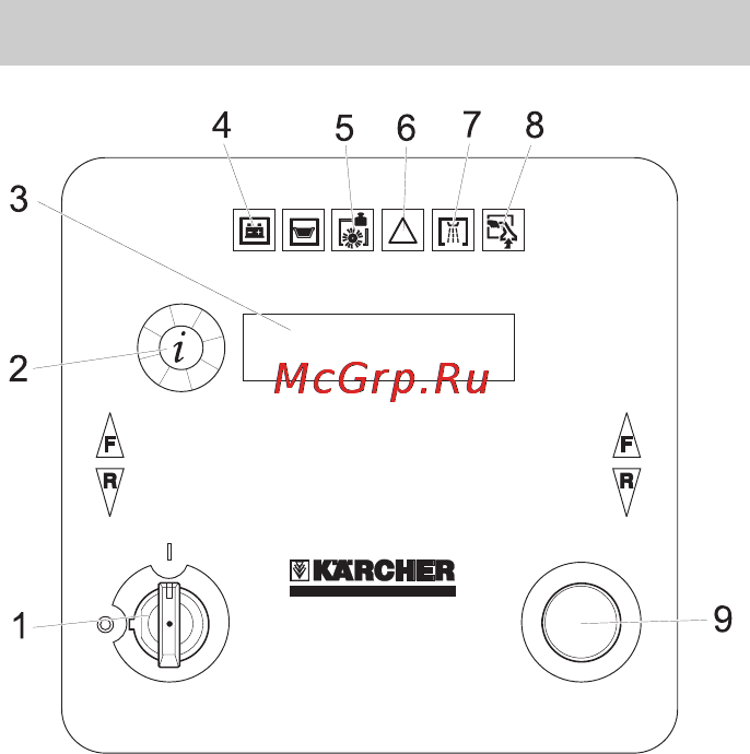 Karcher BR 55/60 W Bp [394/485] Обслужващ пулт