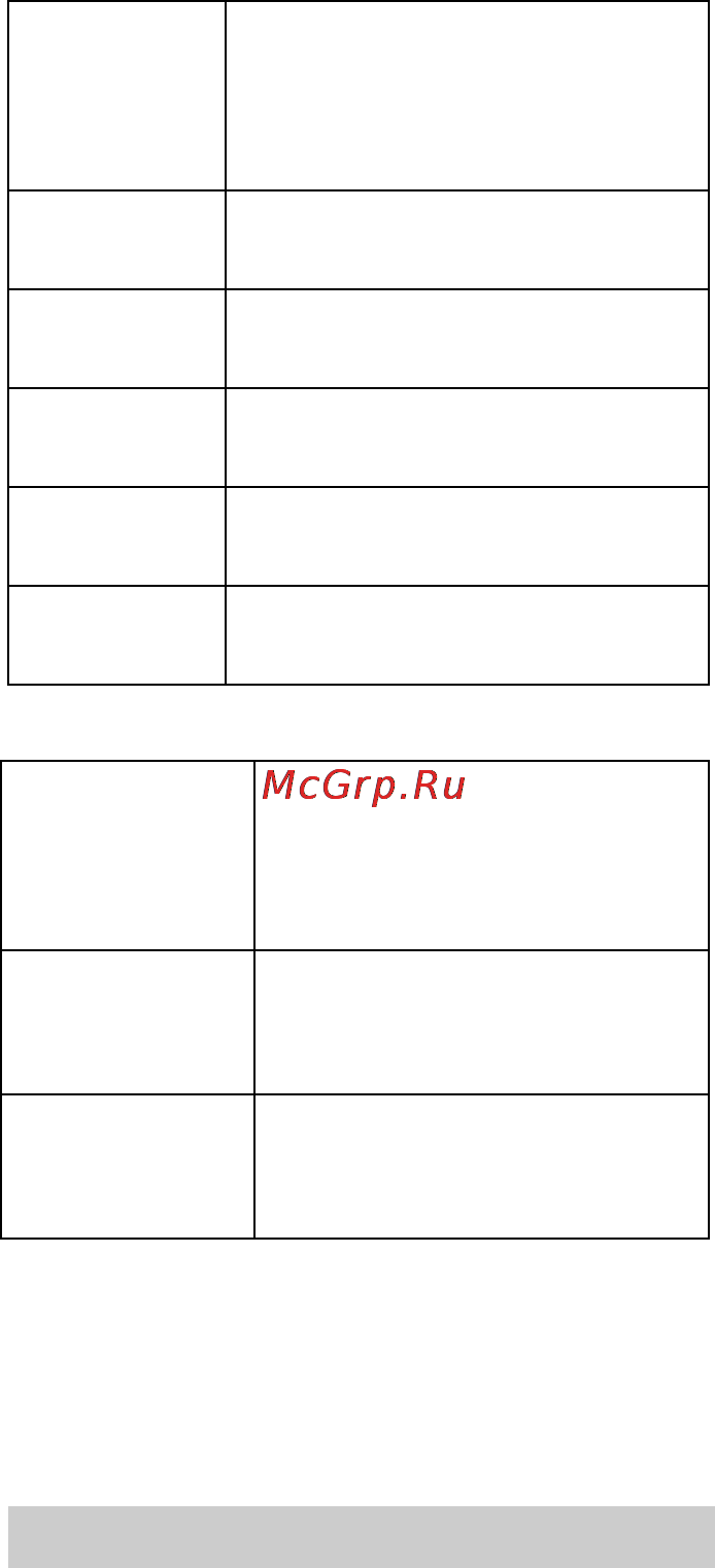 Karcher BR 55/60 W Bp [397/485] Разреждане