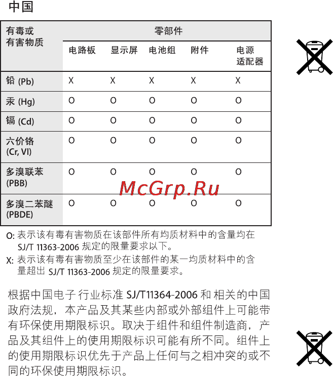 Apple MacBook MC516RS/A White [84/86] Информация об уничтожении и утилизации отходов
