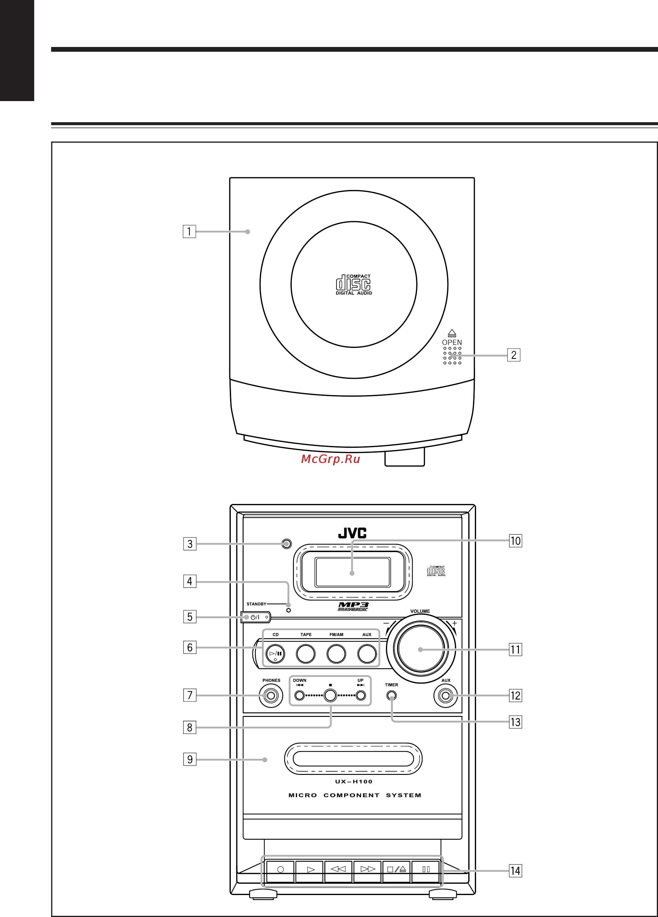 JVC UX-H100 [8/96] Umístění tlačítek a ovládacích prvků