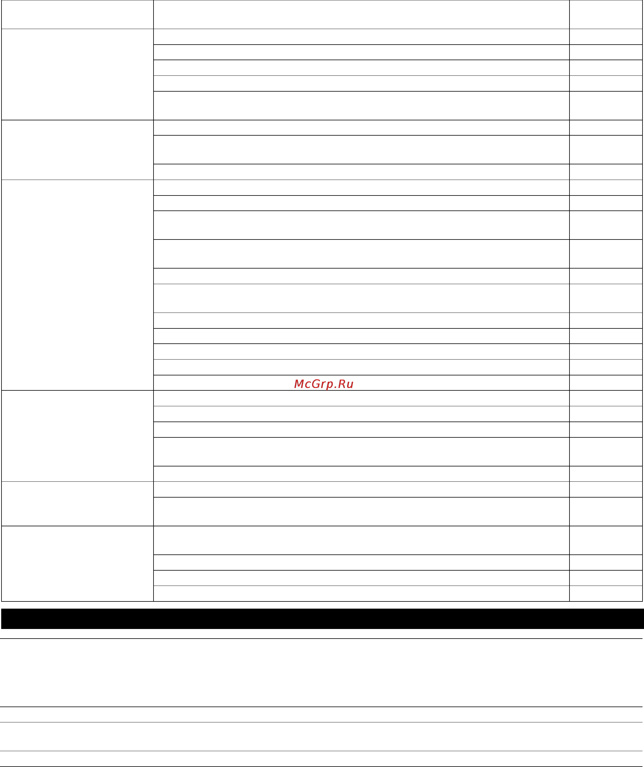 Karcher BD 80/120 W Bp [240/244] Аксесуари