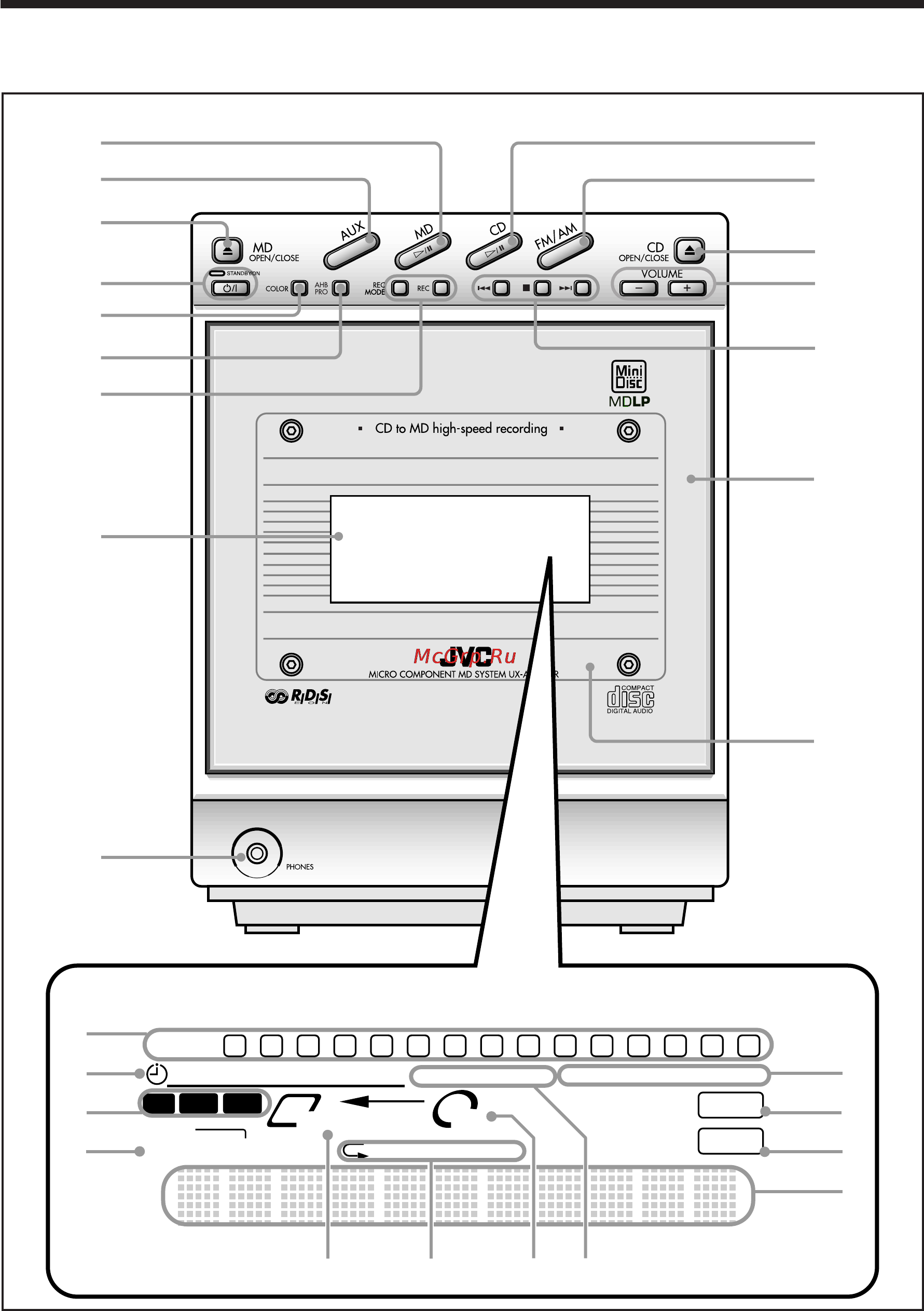 JVC UX-A70MDR [6/54] Органы управления и индикация