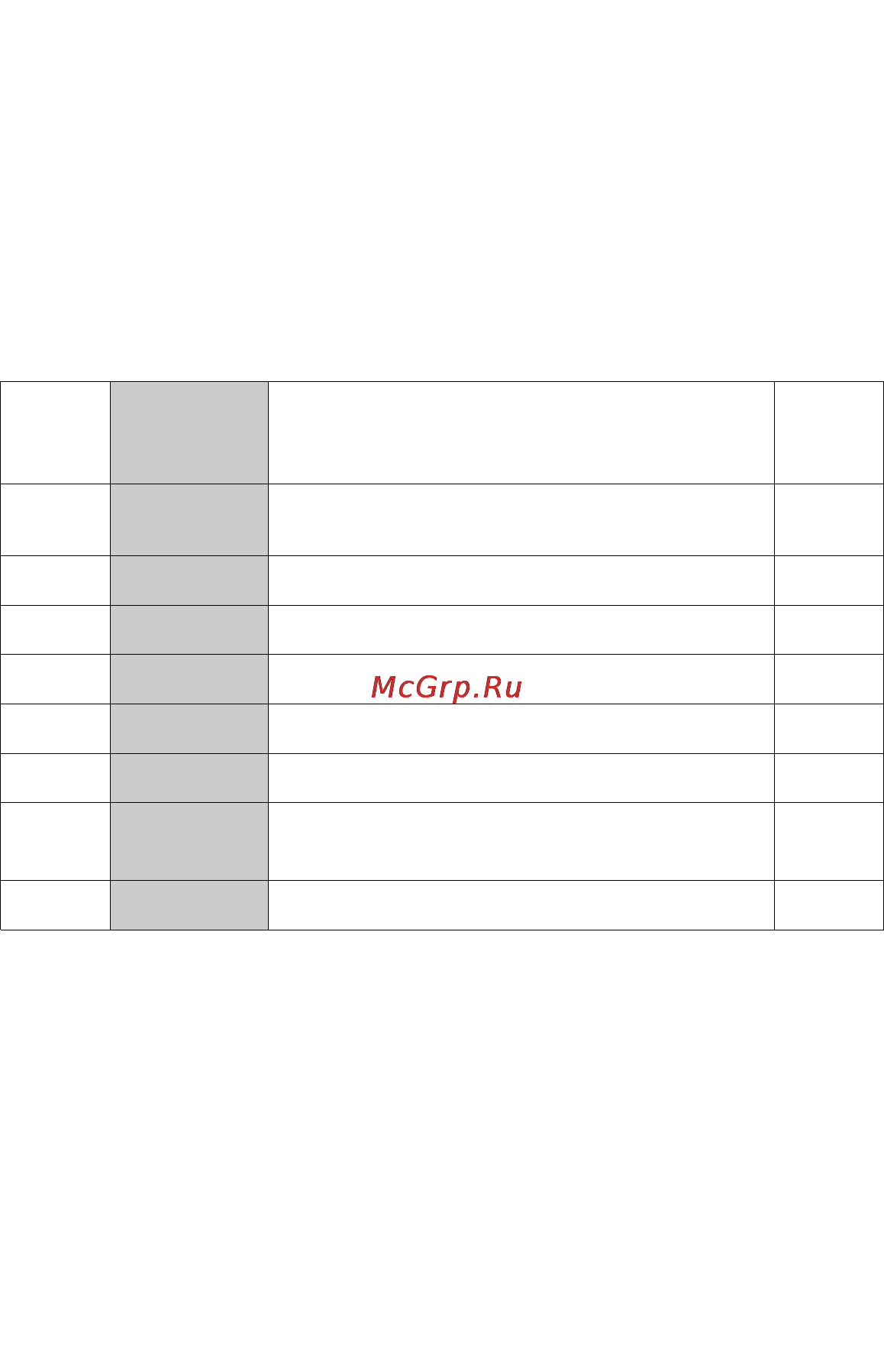 Альтоника REEF GSM-2000 модель 20 [17/40] Некоторые сотовые телефоны не позволяют сохранять разные номера с одинаковой информацией об абонентах с одинаковыми именами такое ограничение может сказаться при записи одинакового набора символов разрешения передачи например as для двух или трех телефонов в этом случае добавьте какую нибудь цифру после введенных символов разрешения передачи например 2 для второго или третьего телефонного номера новая запись as2 сохранится в телефонной книге sim карты при этом лишний символ 2 будет игнорироваться системой извещение прямым звонком возможно только на первый номер если вы введете символ разрешения прямого звонка z для второго и третьего номеров то он будет игнорироваться