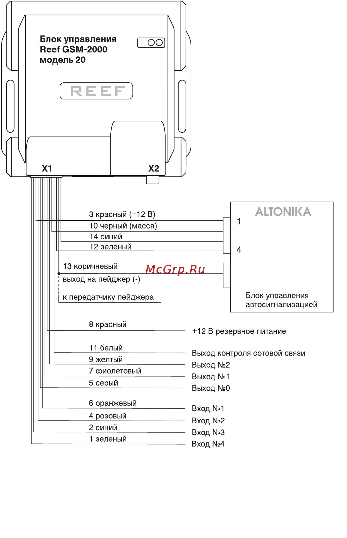 Альтоника REEF GSM-2000 модель 20 Инструкция по эксплуатации онлайн [23/40] 2004