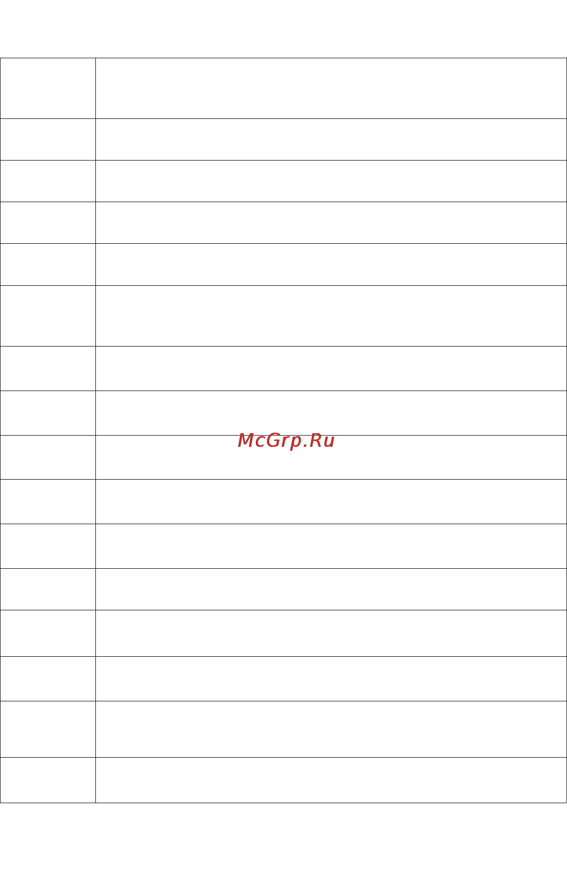 Альтоника REEF GSM-2000 модель 20 [36/40] Коды команд выполняемых охранно противоугонным комплексом black bug super bt 85