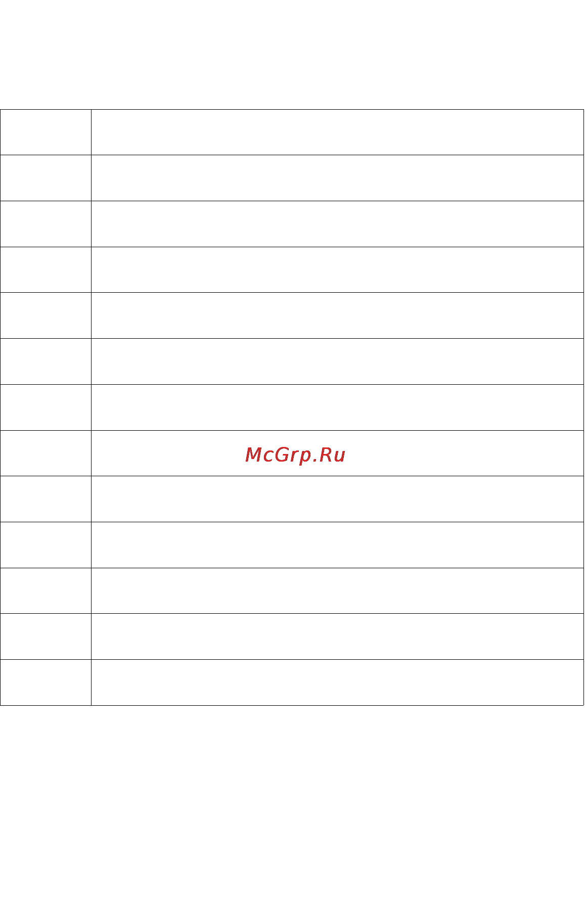Альтоника REEF GSM-2000 модель 20 [37/40] Коды команд выполняемые охранно противоугонными системами reef net r 500 и reef net r 501 и их модификациями