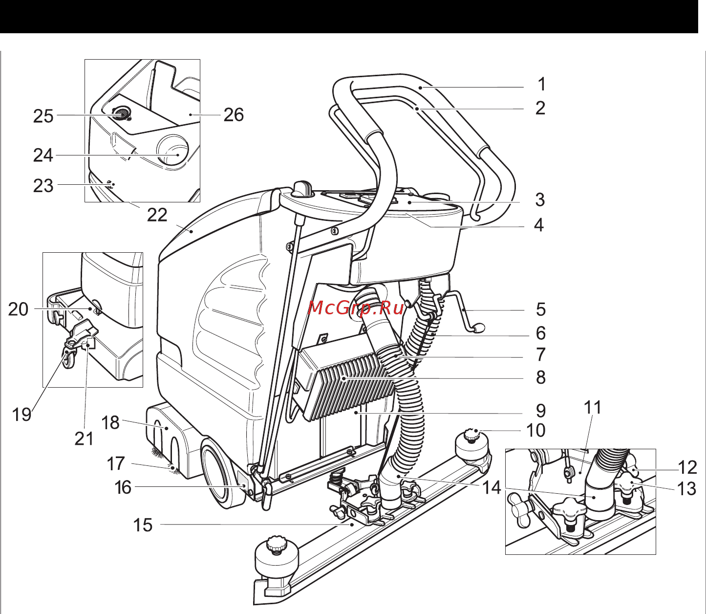 Karcher BD 530 Bp Pack [268/384] Upravljalni elementi