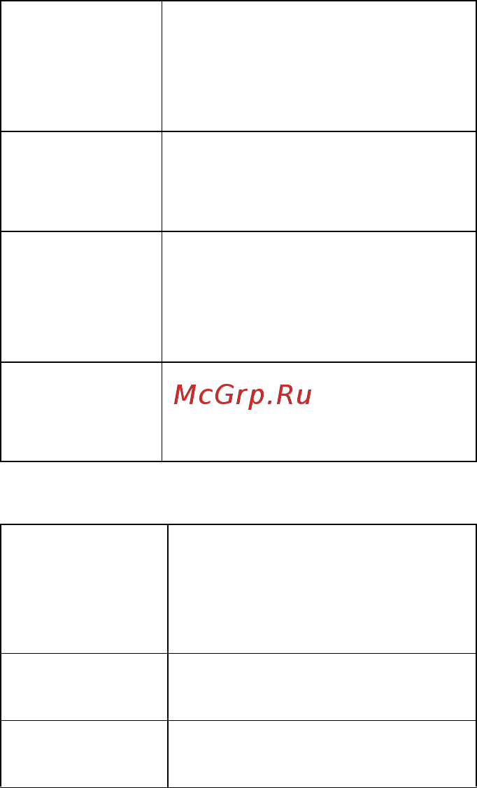 Karcher BR 530 Bp Pack Инструкция по эксплуатации онлайн [304/384] 2046