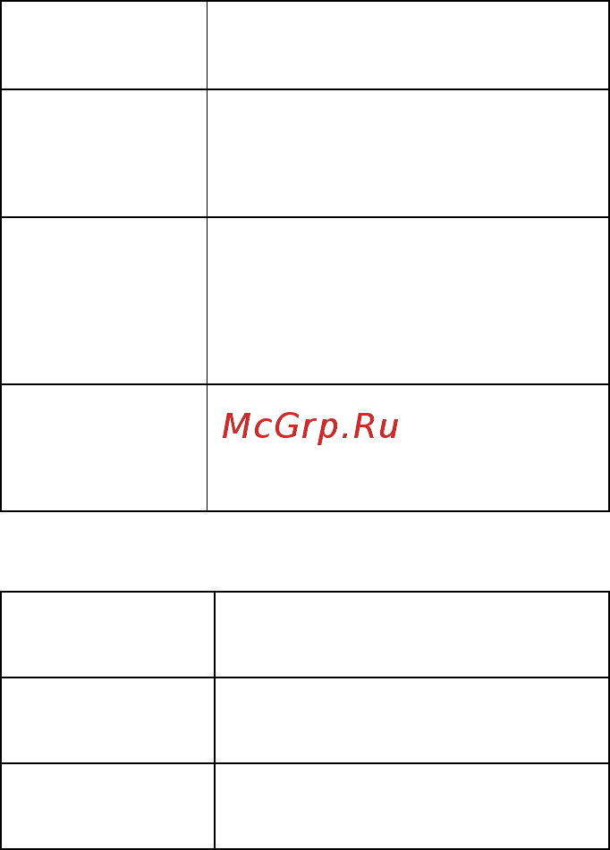 Karcher BR 530 Bp Pack Инструкция по эксплуатации онлайн [91/384] 2046