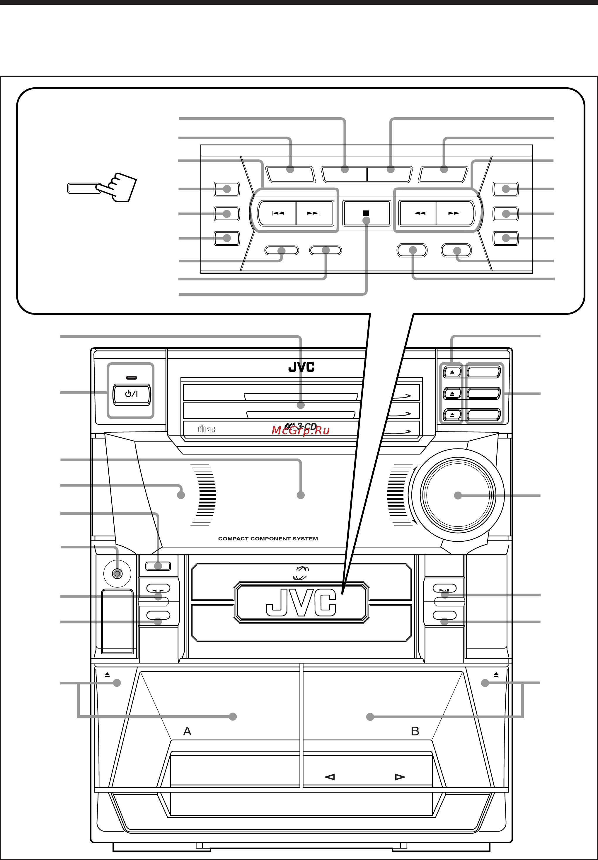 JVC MX-J300 [6/33] Органы управления и индикации