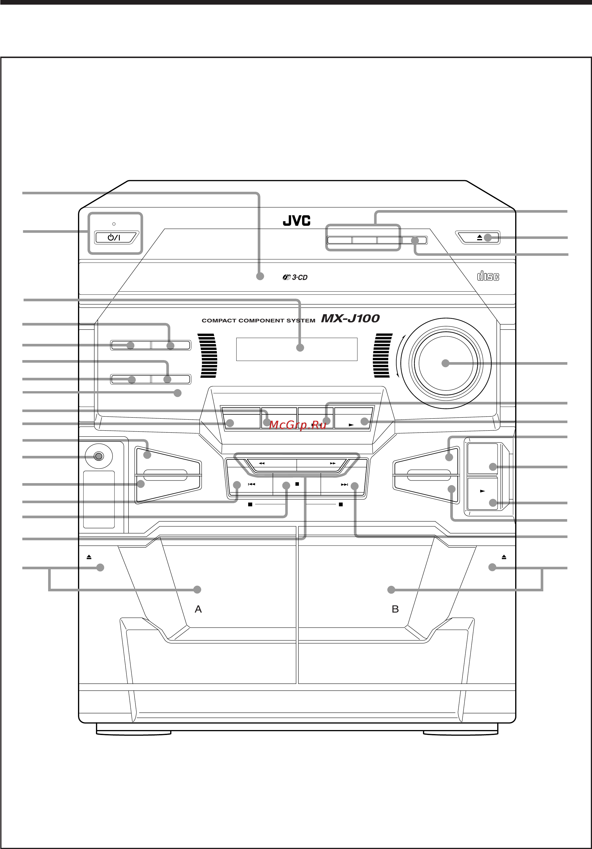 JVC MX-J100 [6/25] Органы управления и индикации