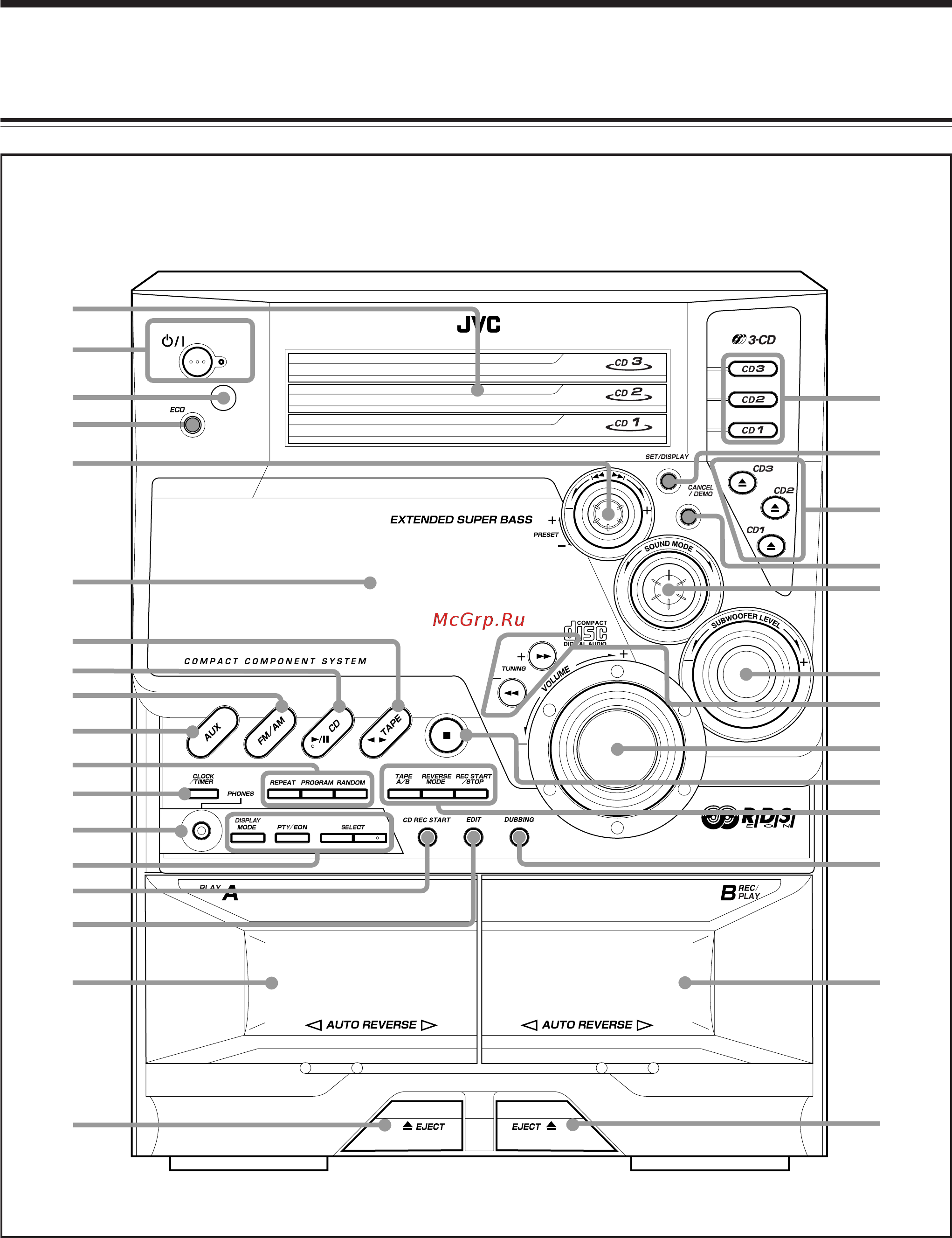 JVC MX-G71R [6/34] Органы управления и индикации