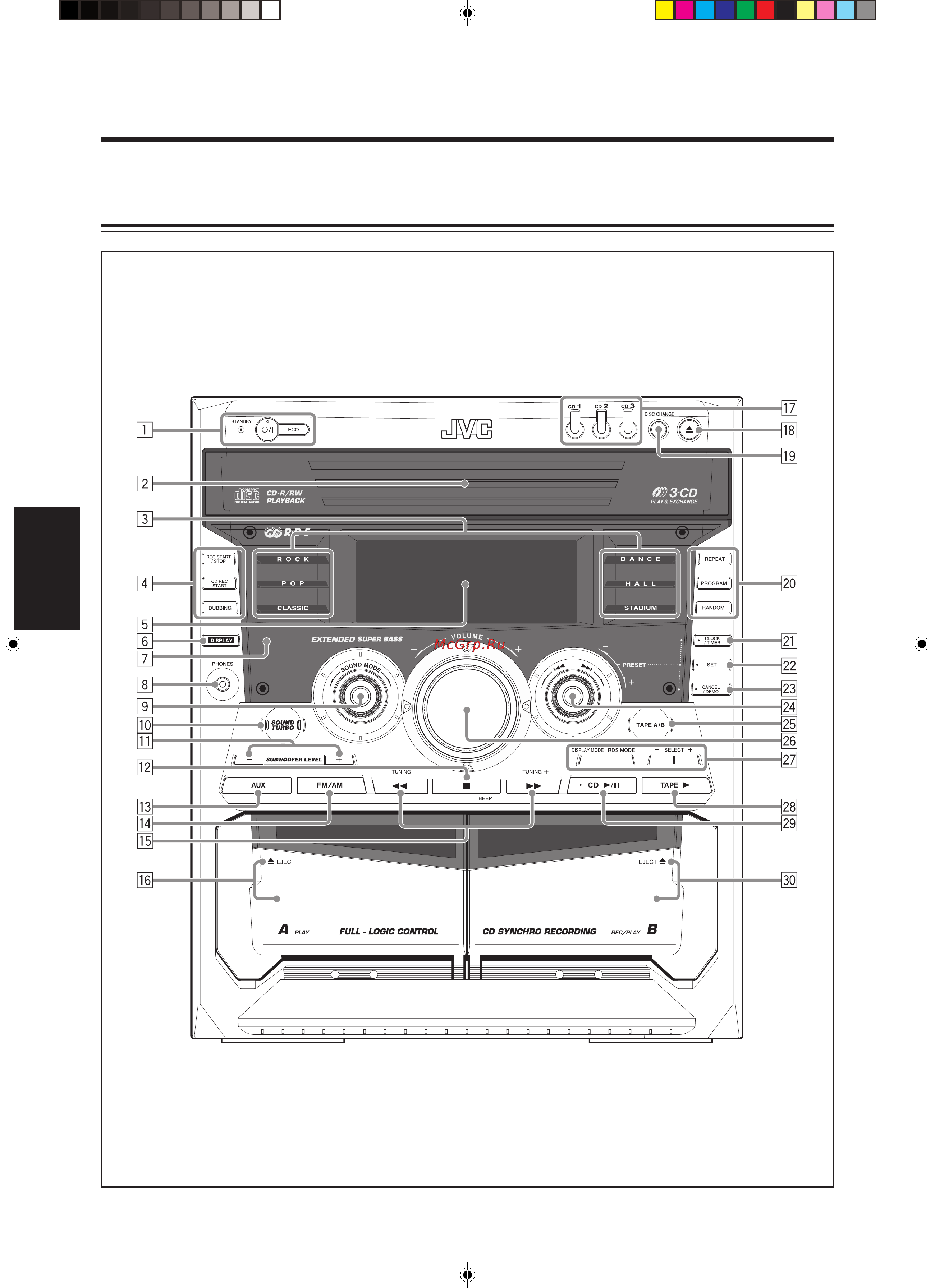 JVC MX-GT88 [3/32] Расположение кнопок и регуляторов