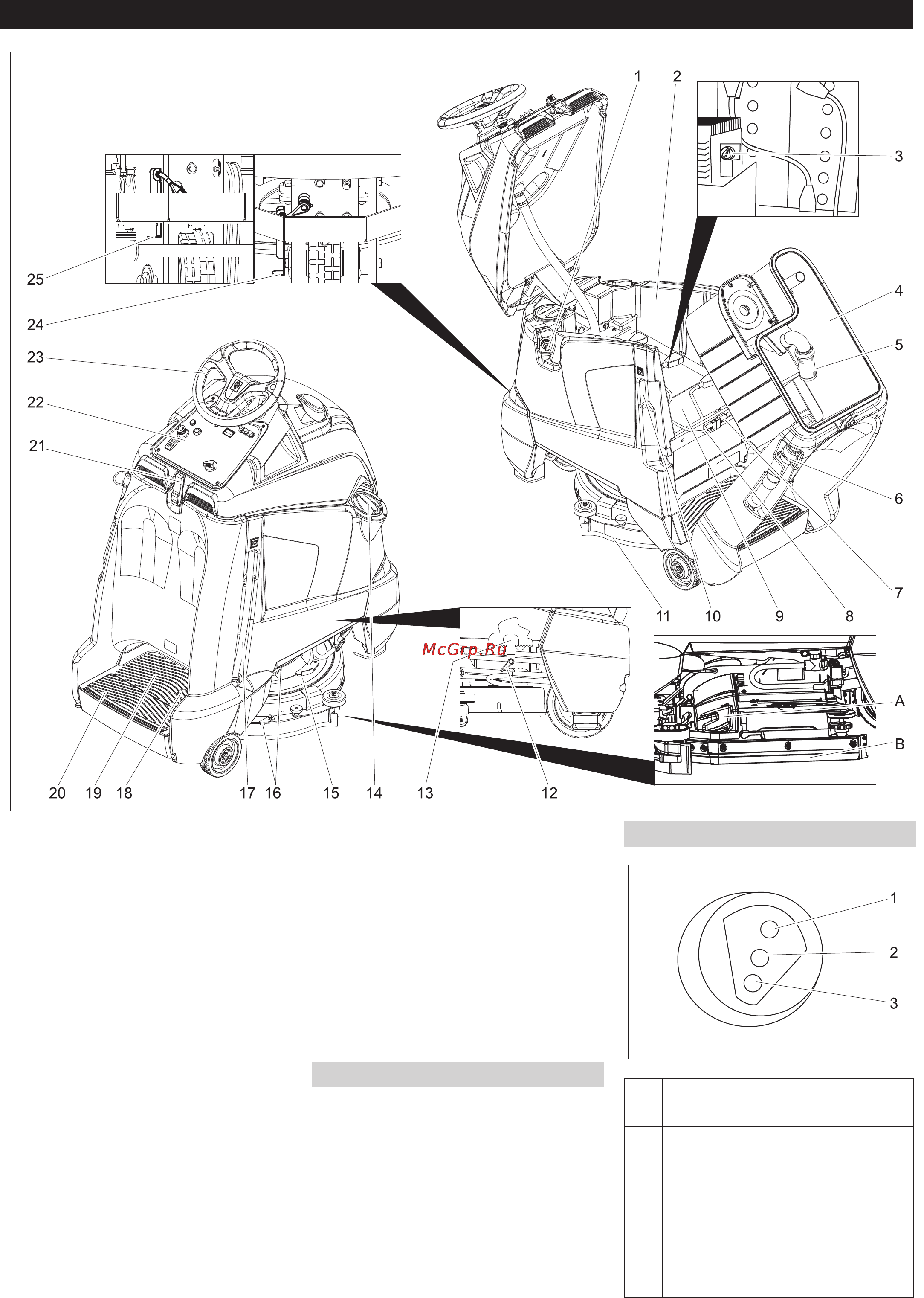 Karcher BD 50/40 RS Bp [2/13] Описание элементов управления и рабочих узлов