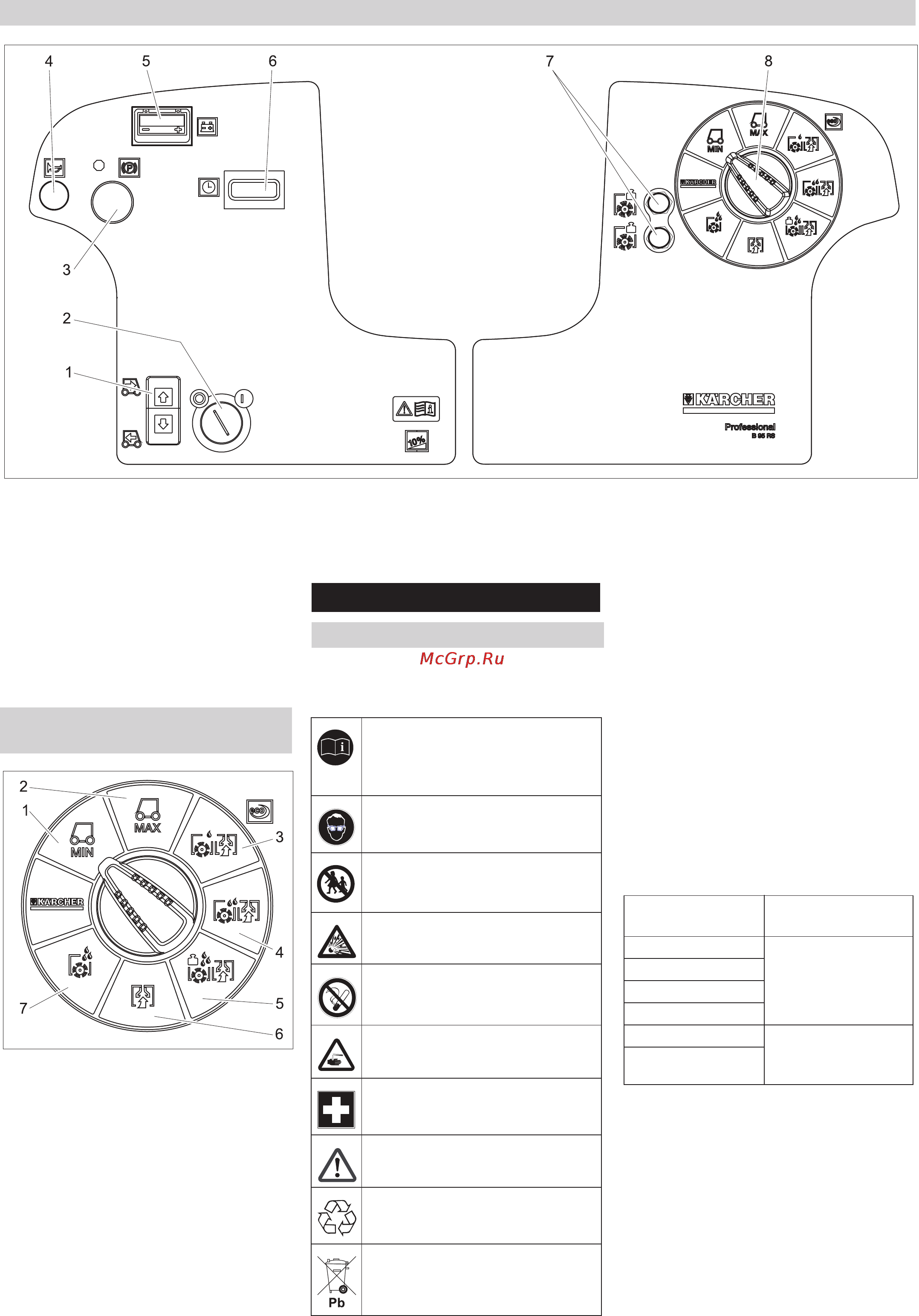 Karcher B 95 RS Bp Pack [3/13] Перед началом работы