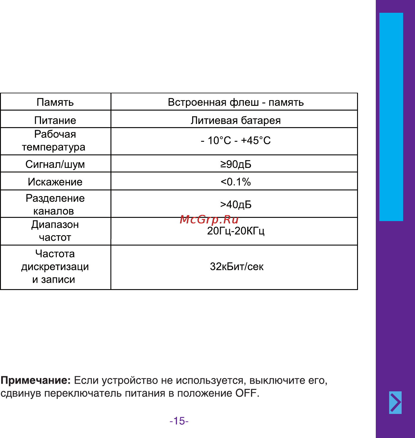 Ritmix RF-3500 2Gb Инструкция по эксплуатации онлайн [15/16] 2180